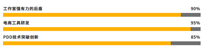 出評(píng)90%玩轉(zhuǎn)拼多多想怎樣玩就怎么玩